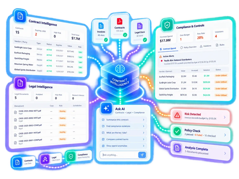 Read every agreement. Track every obligation.